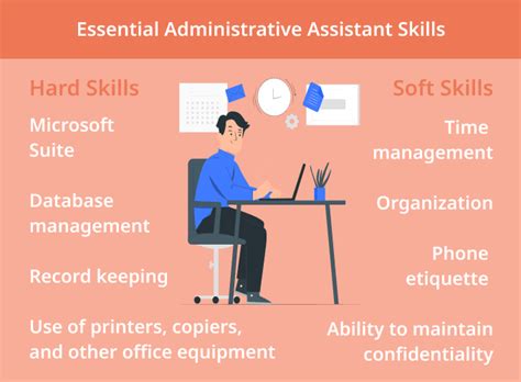 Administrative Assistant Resume Examples And Writing Tips