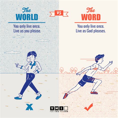 The World Vs The Word Ymi
