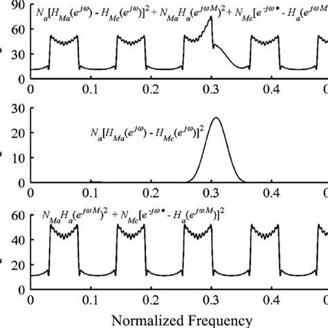 Frequency Response Plots For The Various Components Of The Right Hand