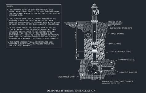 Details Hydrant Dwg Detail For Autocad Designs Cad