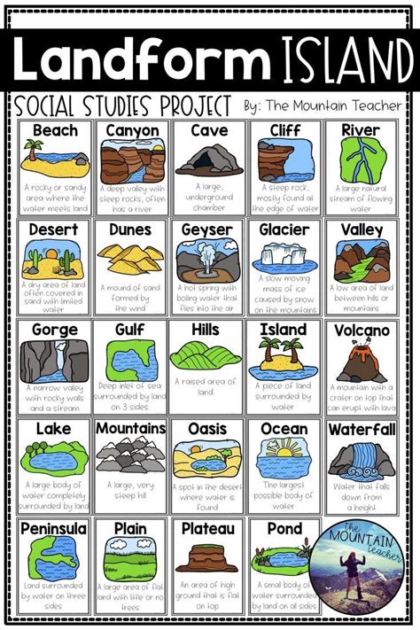 Types Of Landforms Chart