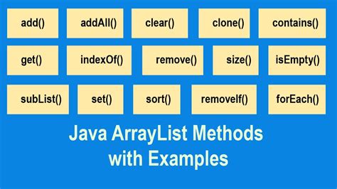 Java Arraylist Methods With Examples Youtube
