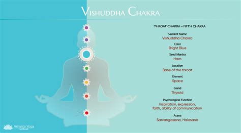 Vishuddha Chakra How To Balance Your Throat Chakra Arhanta Blog