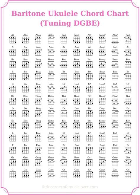 Baritone Ukulele Chords Chart For Beginners Pdf Free Download