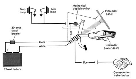 tekonsha electric trailer brakes wiring diagram wiring flow line