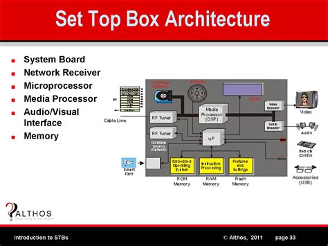Tv Set Top Box Tutorial Set Top Box Architecture