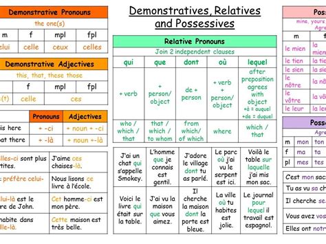 Where to place french pronouns. French Pronouns and Adjectives Learning Mats | Teaching ...