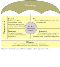 The 8 Ps Of Marketing American Camp Association