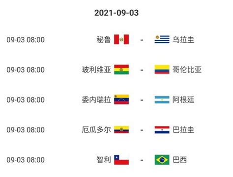 世界杯南美洲区预选赛积分榜 世预赛南美积分榜：巴西赢球继续领跑，阿根廷遭绝平落后榜首6分