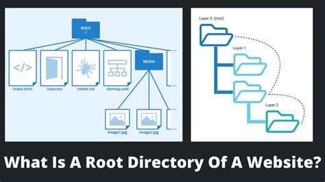 What Is A Root Directory Of A Website Basicwebguide