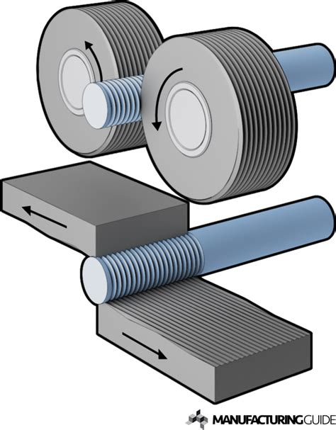 Thread Rolling Find Suppliers Processes And Material