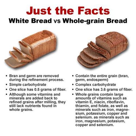 white bread vs wheat bread digestion