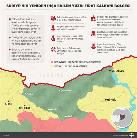 Fırat kalkanı içerikleri, son dakika haberleri ve daha fazlası haber7'de. Suriye'nin yeniden inşa edilen yüzü: Fırat Kalkanı bölgesi