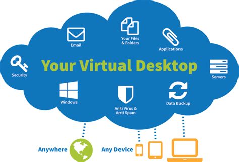 Getting Started With Virtual Desktop Infrastructure Vdi