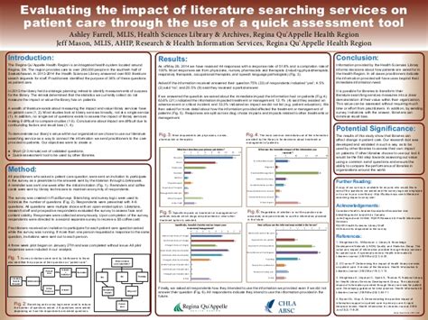 This is where example of a literature review nursing we step in, the 6dollaressay.com. Literature Review For Poster Presentation - Poster ...