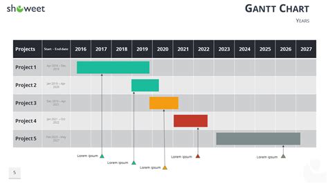 Gantt Timeline Powerpoint Template And Gantt Charts And Project Gambaran
