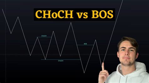 CHoCH Vs BOS Change Of Character Vs Break Of Structure Liquidity YouTube