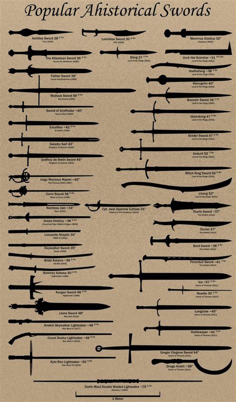 Tumblr Types Of Swords Sword Historical Swords