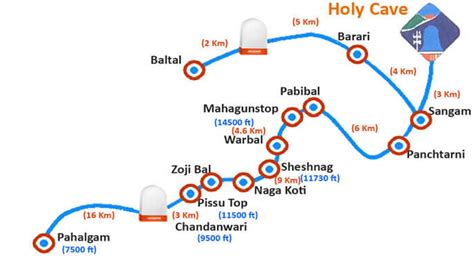 Everything You Wanted To Know About Amarnath Yatra