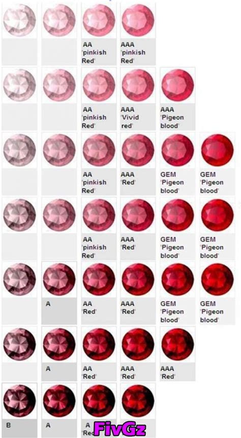 Evaluating The Color Of Rubies Gemstone Colors Gemstones Ruby