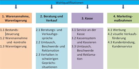 60 bewertung __:20 __:40 __: Verkäufer/Verkäuferin