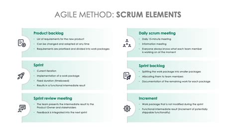 Agile Method Scrum Elements You Exec