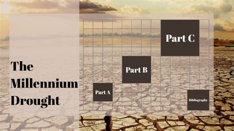 The Millennium Drought By Holly Clausen