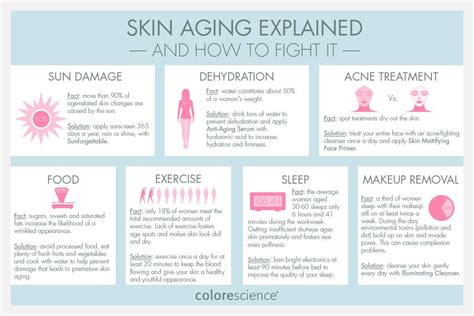 Skin Aging Explained In Infographic Aging Skin Anti Aging Tips Aging