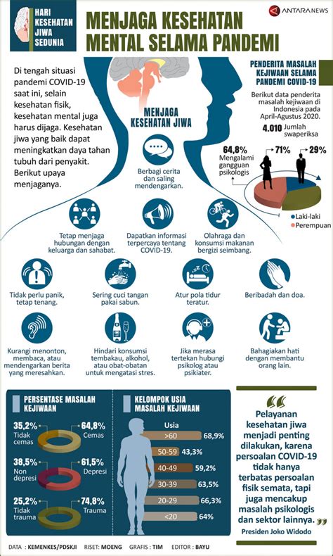 Menjaga Kesehatan Mental Selama Pandemi Infografik Antara News