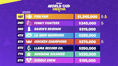 Are you our next dynamic duo? Full Fortnite World Cup Finals information and final ...