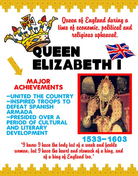 Make A Poster About Queen Elizabeth I Womens History