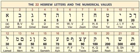 The Ancient Pictographic Hebrew Language · Mini Manna Moments