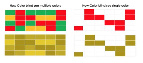 Color Blind Colors Painted Data