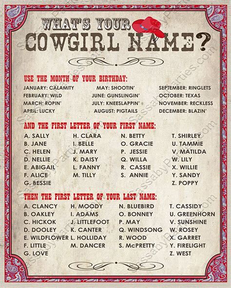 Cowgirl Name Poster Red Instant Download Whats Your Cowgirl Name Printable Sign Girls