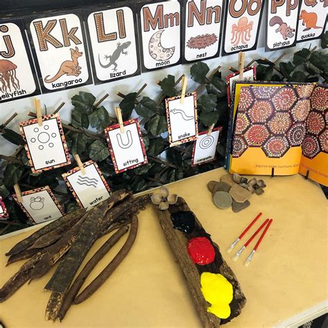 Aboriginal Australia Activities In 2021 Aboriginal Education
