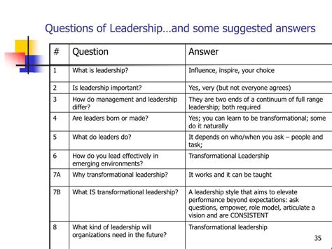 Ppt Questions Of Leadership Powerpoint Presentation Free Download