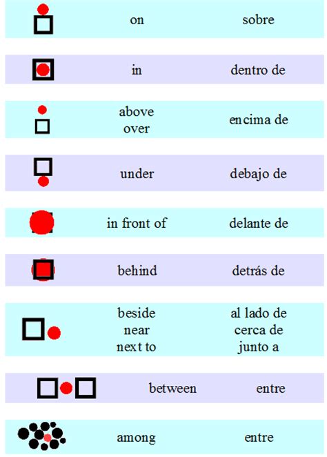 Learn English Directions Prepositions
