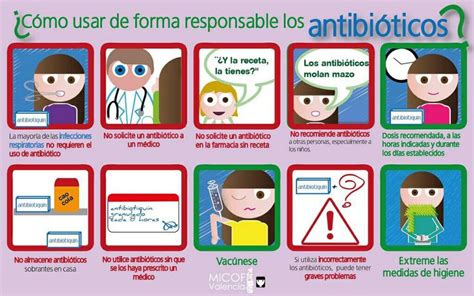 Infografías Día Europeo Para El Uso Prudente De Los Antibióticos Diasmundialesde