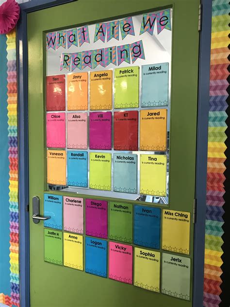 What Are We Currently Reading Classroom Displays Classroom
