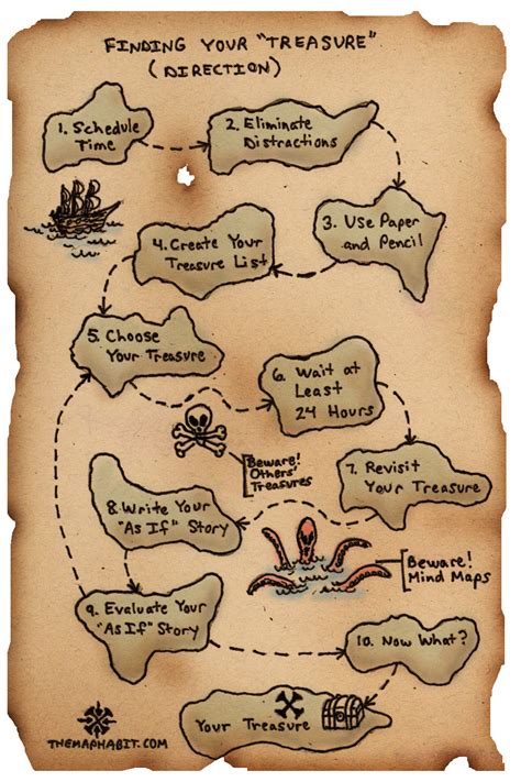 Editable Treasure Map Template