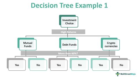 Decision Tree Diagram With Text Boxes Powerpoint Template Ph