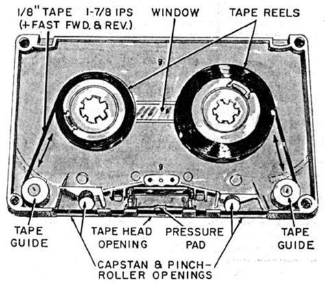 Anatomy Of A Cassette Tape Cassette Tapes Cassette Compact Cassette