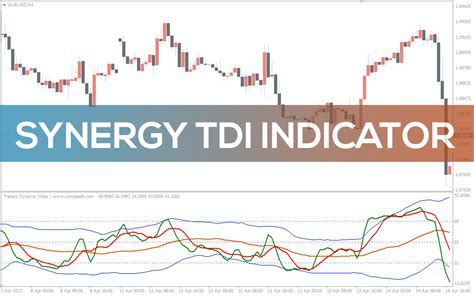 Tdi Rt Alerts Divergence Indicator For Mt4 Download Free 60 Off