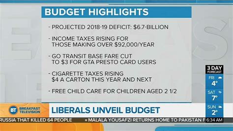 Highlights From The Ontario Liberals 2018 Budget Youtube