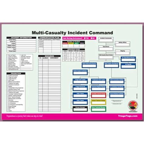 Incident Command Worksheet Multi Pack Refill