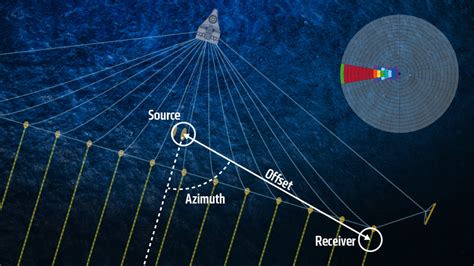 Acquiring More Azimuths For Improved Offshore Seismic Resolution