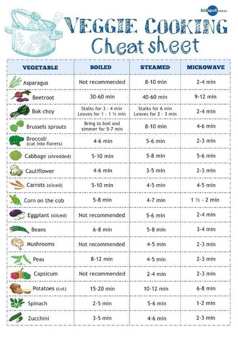 For Going Green 17 Cheat Sheets Every Home Cook Should Know About