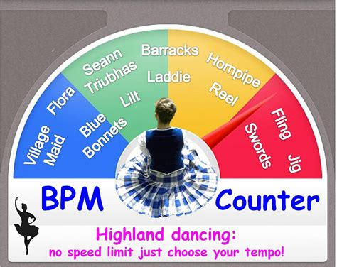Highland Dancing No Speed Limit Just Choose Your Tempo Scottish