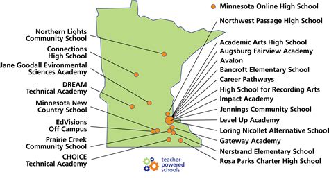 Minnesota Network Teacher Powered Schools