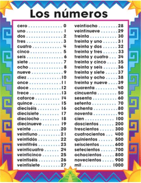 List Of Numbers 1 100 In Spanish